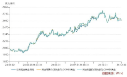 2024年金价还会涨吗,多重因素交织下的市场展望
