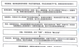科目三理论考试,掌握安全文明驾驶必备知识