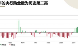 2022年建议买黄金吗,黄金投资建议与市场分析