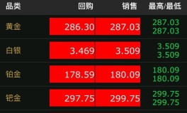 续签互帮快手与NBA中国效力短视频“扩圈”，中超联赛战罢7轮上海申花接连领跑-联袂2K、腾讯首日百万用户：26年后NBA2K迎来新时间-《美职篮全明星》手游上线！苹果CEO库克拜望浙大馈遗3000万