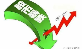 今天股市为何大跌,广日股份领跌，揭秘今日股市大跌原因”