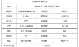 线上留电话看房,足不出户，轻松选房