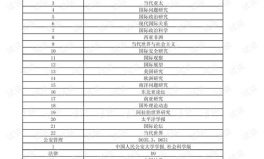 2021版北大中文核心期刊目录,全面解析与学科分布