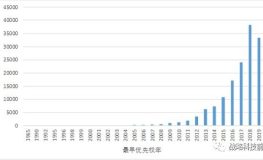 三星申请半导体器件专利,引领半导体器件技术革新