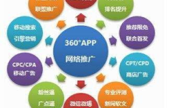 网络推广平台,揭秘高效营销策略与平台选择