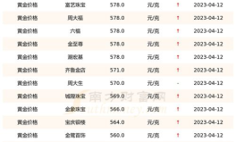 黄金价格今日最新价多少钱一克,每克多少元？