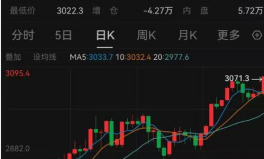 金价又涨了!大涨!,市场迎来新一轮大涨热潮！