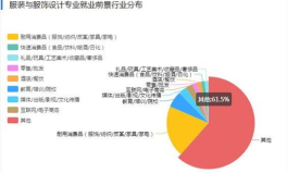金融学类就业方向及就业前景,多元方向与广阔前景解析