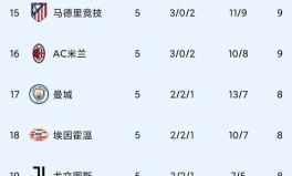 欧冠积分榜,实时排名与球队表现概览