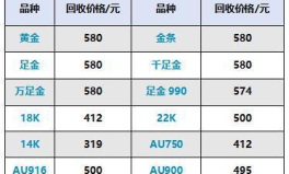 国际金价最新今日价,最新行情一览