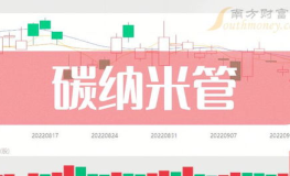 碳纳米管概念股,碳纳米管产业风口下的概念股投资解析