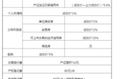 二手房税费计算方法,轻松掌握税费计算方法