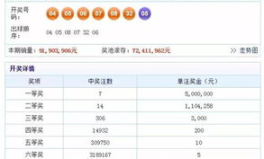 双色球2013028,头奖6注757万，专家预测与开奖号码解析”