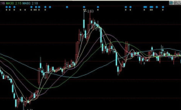 股票000100,股价上涨1.72%，最新价4.15元”