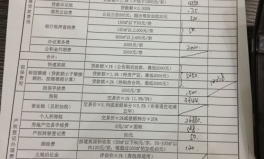 二手房交易税费,买卖双方必知费用清单