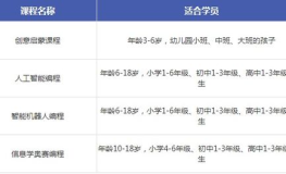 少儿编程哪个教育平台比较好,揭秘热门平台优势与特点