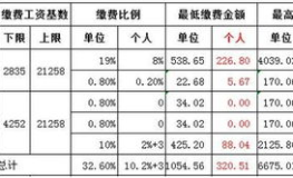 五险一金多少钱一个月,每月费用一览及代缴指南”