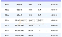 金价格查询今日,市场动态一览