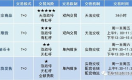 现货挂牌交易,构建高效透明的大宗商品交易新生态