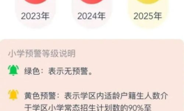 多地发布学位预警,高校招生压力与教育资源配置挑战凸显