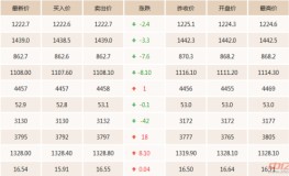 比特币挖矿教程 用显卡赚btc(组图详解) ，本日（2025年3月25日）黄金代价走势剖析 ，西甲-巴塞罗那vs瓦伦西亚：Yo米直播巴萨终了低迷状况
