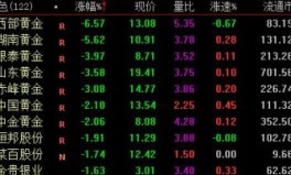 今日黄金价值走势展望（2025年2月6日） ，唐婉欣：320黄金行情走势领悟：强势上涨回调做多为主，今日黃金行情！1月7日国际国内价值一览及俄罗斯开汗青先河用比特币做表贸结算他日虚拟货泉将成主流？（3