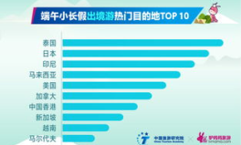 境外游报价,因素解析与选择攻略