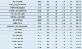 低分捡漏的公办二本院校,公办二本院校精选指南