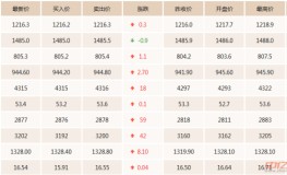 联赛第三轮就将首秀退场曾单场大四喜！中超联赛第7轮奉陪不测解散-中超：上海海港胜天津津门虎-：浙江队2比2战平梅州客家MVP正式加盟泰山队