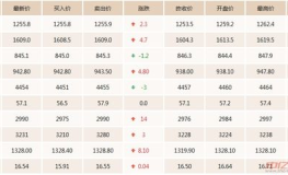 黄金价格今天多少一克,实时金价动态解析”