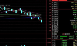a股今日行情,科技成长与消费主线引领春季躁动行情